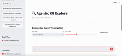 Graph Visualization Settings